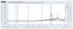 Economía