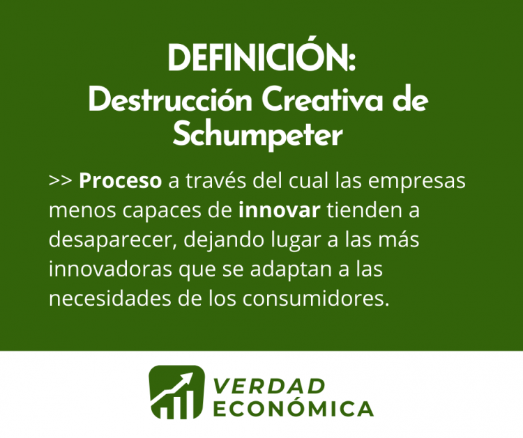 Destrucción Creativa de Schumpeter