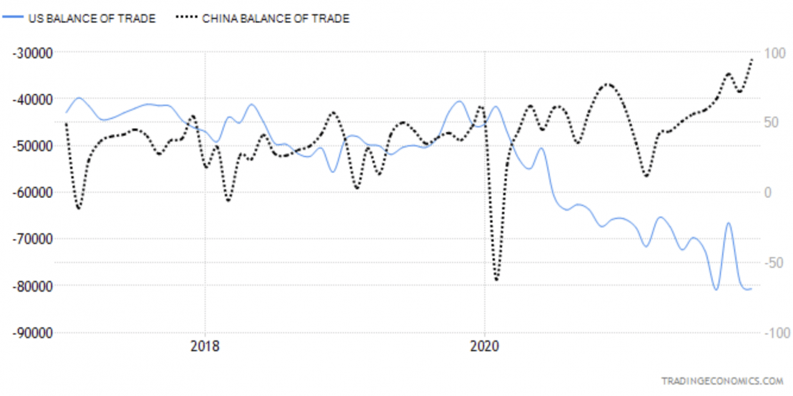China