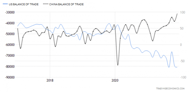 China
