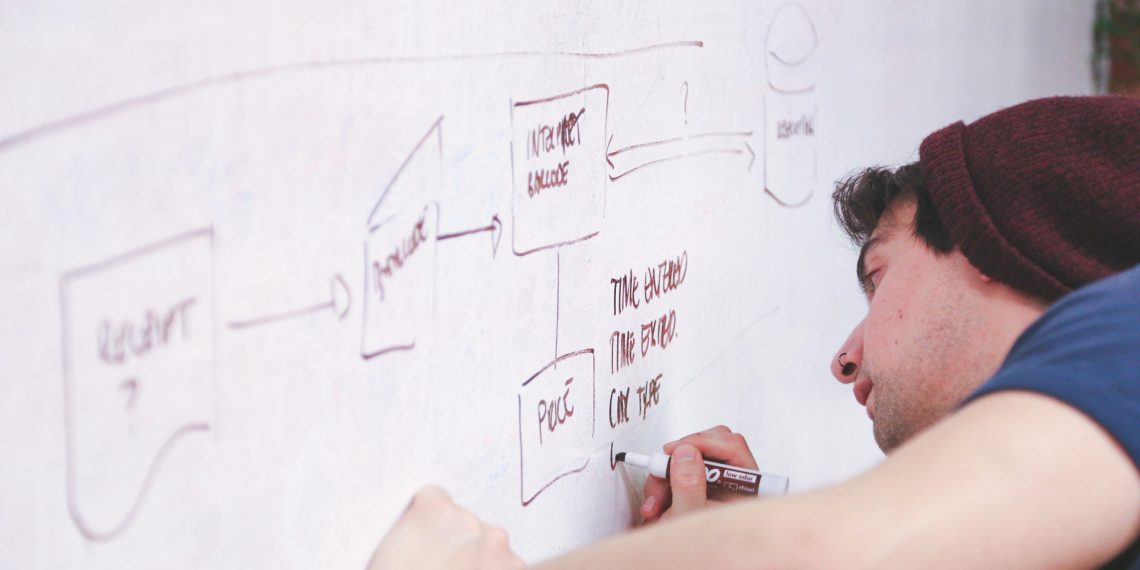 Start-Up Consejos antes de emprender