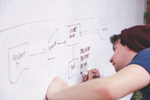 Start-Up Consejos antes de emprender